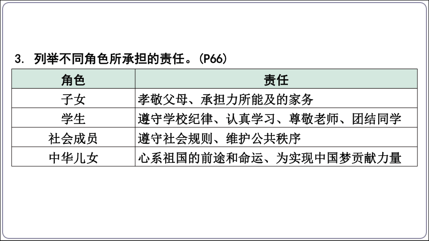 17【2024中考道法一轮复习分册精讲】 八(上) 3单元 勇担社会责任课件(共46张PPT)