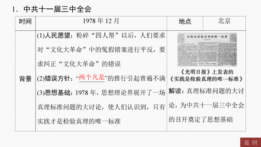 2024年中考历史一轮复习：中国现代史3 中国特色社会主义道路（45张ppt）