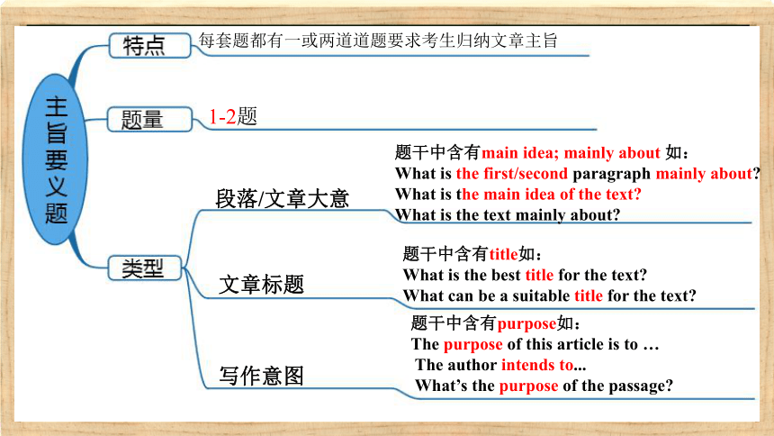 2024届高三英语二轮复习阅读理解之主旨大意复习课件(共39张PPT)