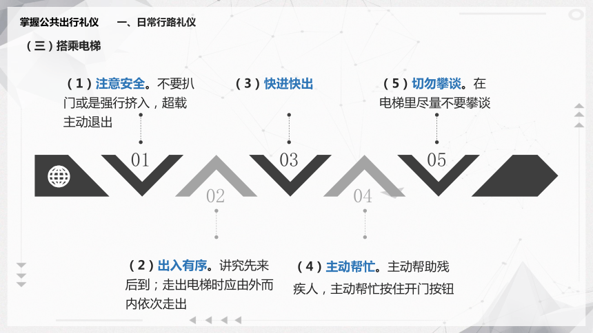 7.3掌握公共出行礼仪 课件(共21张PPT)《现代中职生礼仪锻炼》（江苏大学出版社）