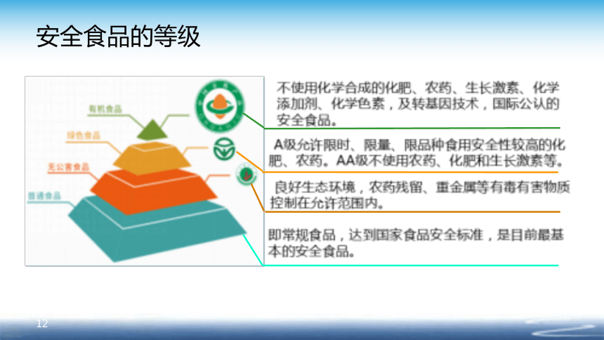 0 绪论 课件(共38张PPT)- 《食品安全与控制第五版》同步教学（大连理工版）