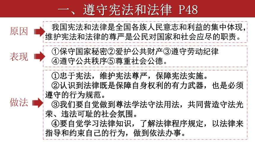 4.1 公民基本义务 课件(共16张PPT)-2023-2024学年统编版道德与法治八年级下册