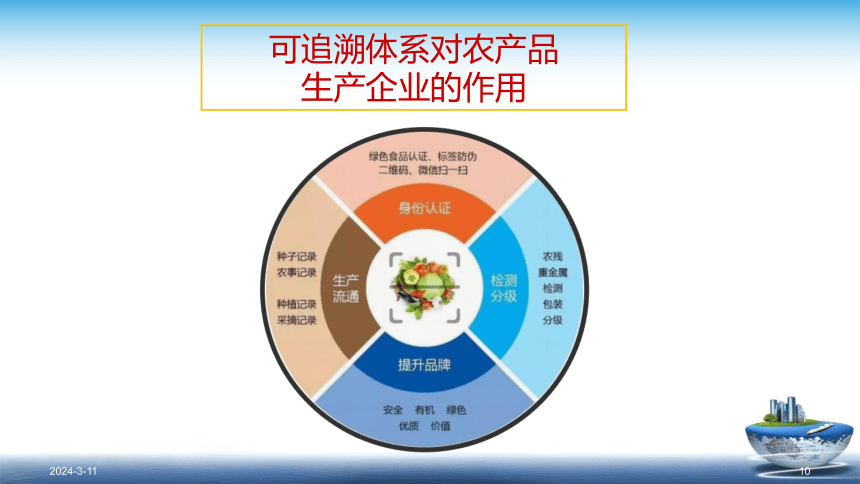 11.1食品追溯体系的构建 课件(共44张PPT)- 《食品安全与控制第五版》同步教学（大连理工版）