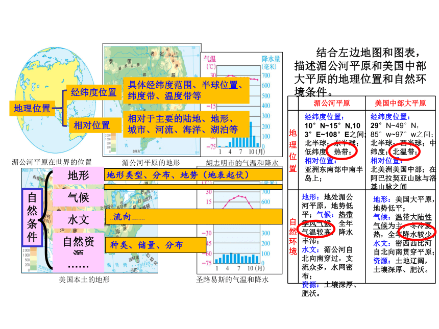 4. 世界典型区域  如何认识区域 2024