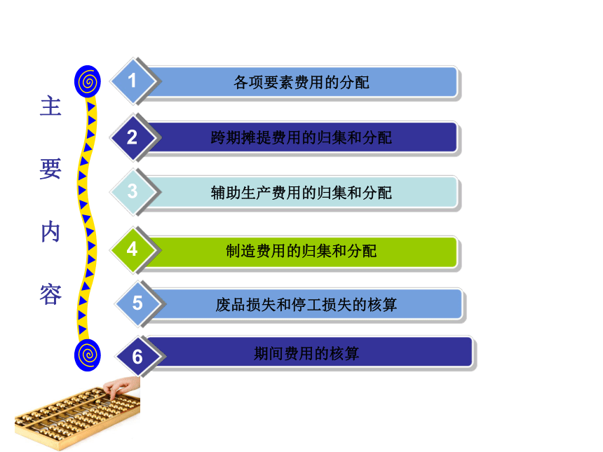 第3章 费用在各种产品以及期间费用之间的归集和分配 课件(共115张PPT)- 《成本会计（第九版）》同步教学（人大版）