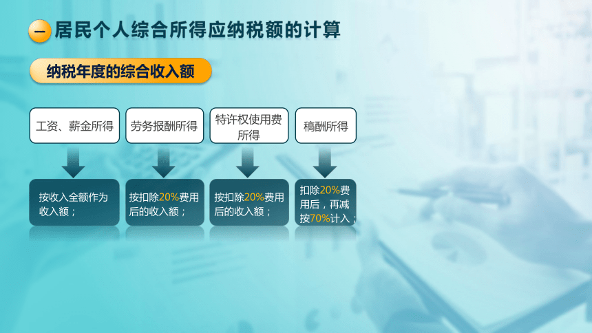 4.2居民个人综合所得计税 课件(共25张PPT)-《税法》同步教学（高教版）