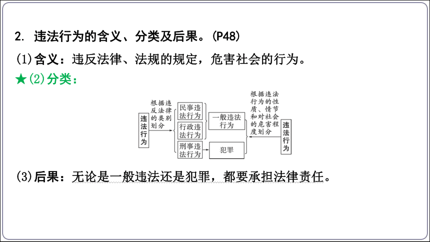 16【2024中考道法一轮复习分册精讲】 八(上) 2单元5课 做守法的公民课件(共42张PPT)