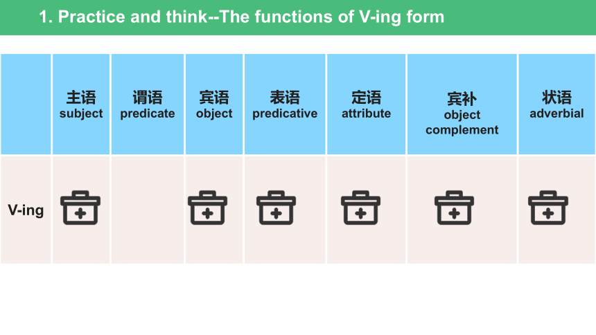 人教版（2019）选择性必修 第二册Unit 5 First Aid Learning About Language 课件(共30张PPT)