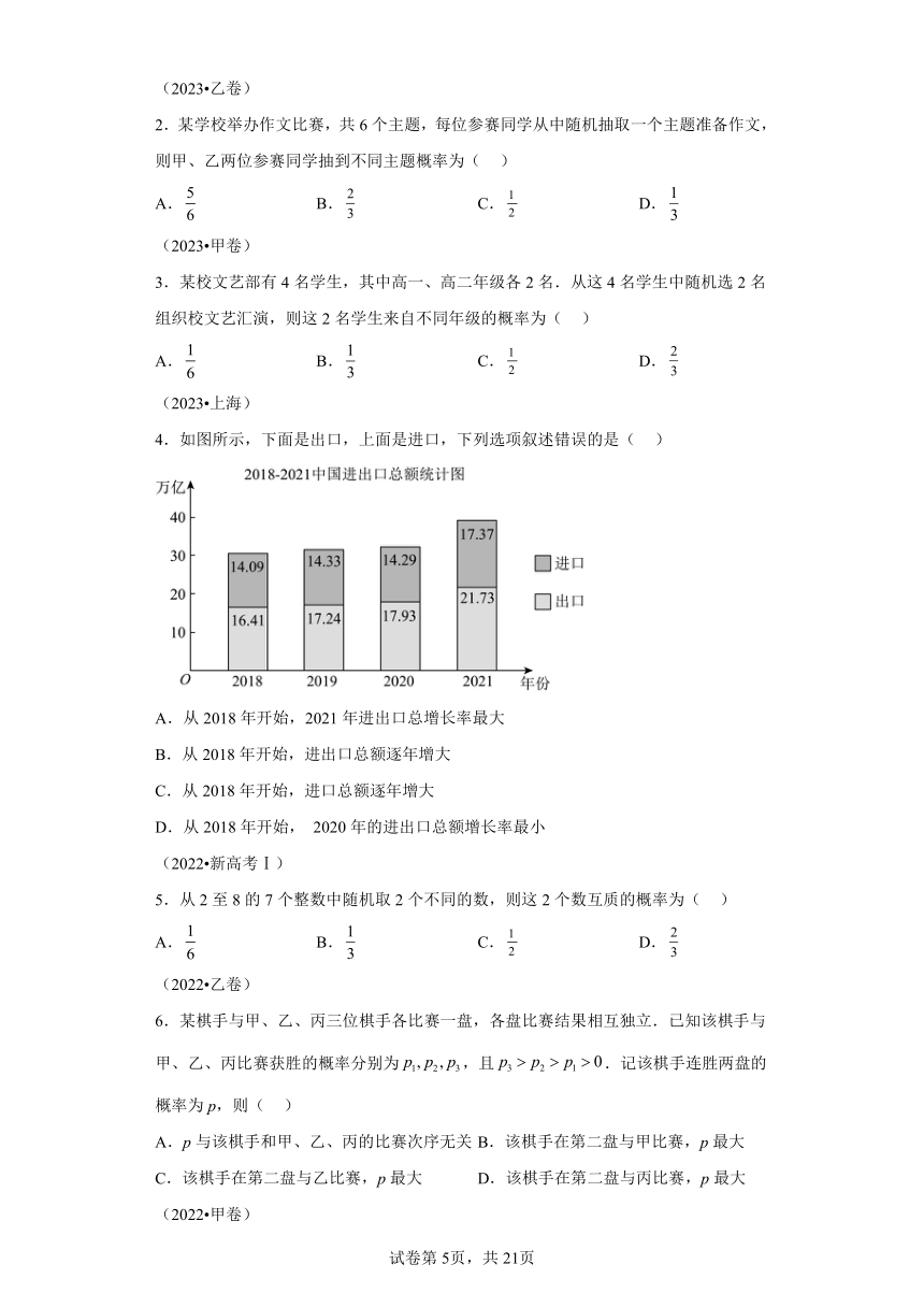 专题20 概率与统计常考小题归类 讲义（含解析） 2024年高考数学二轮复习讲练（新教材新高考）