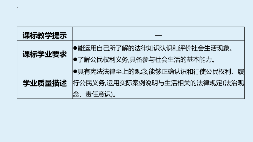 八年级下册 第四单元 崇尚法治精神 复习课件(共58张PPT)-2024年中考道德与法治一轮复习