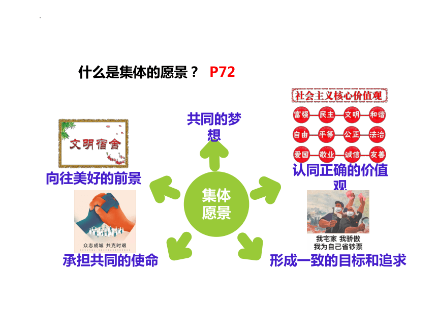 8.1 憧憬美好集体 课件(共25张PPT)-2023-2024学年统编版道德与法治七年级下册