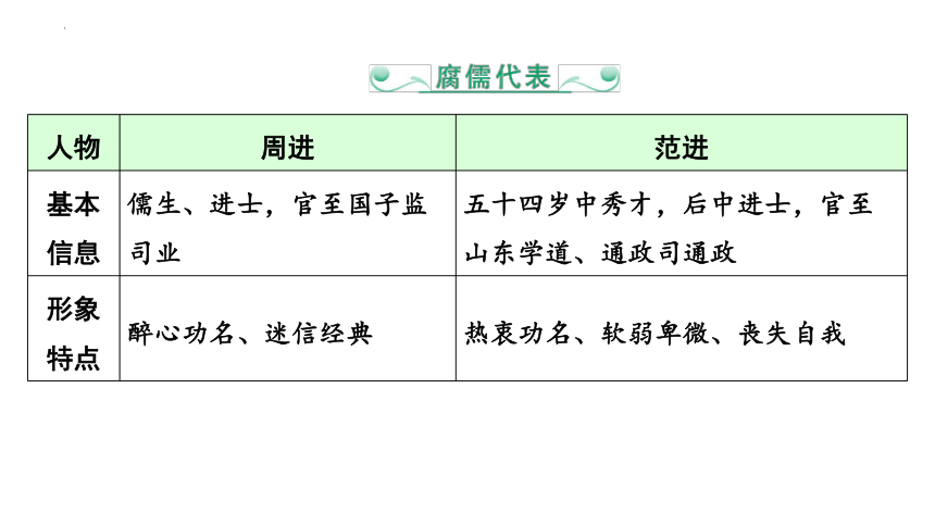 2024年广东省中考语文二轮复习：名著导读《儒林外史》课件(共189张PPT)