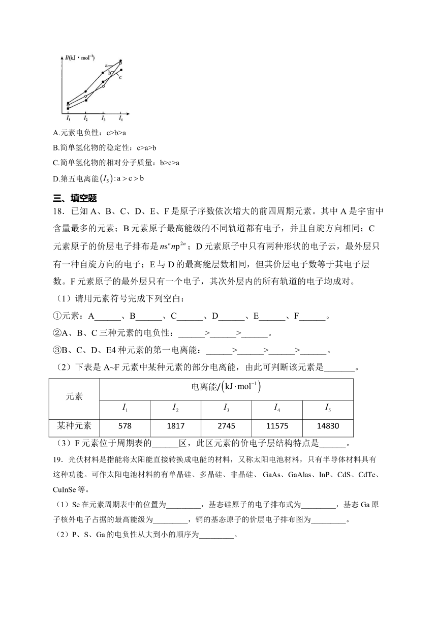 （1）原子结构与性质—2023-2024学年高二化学人教版（2019）选择性必修二单元双测卷（A卷）(含解析)