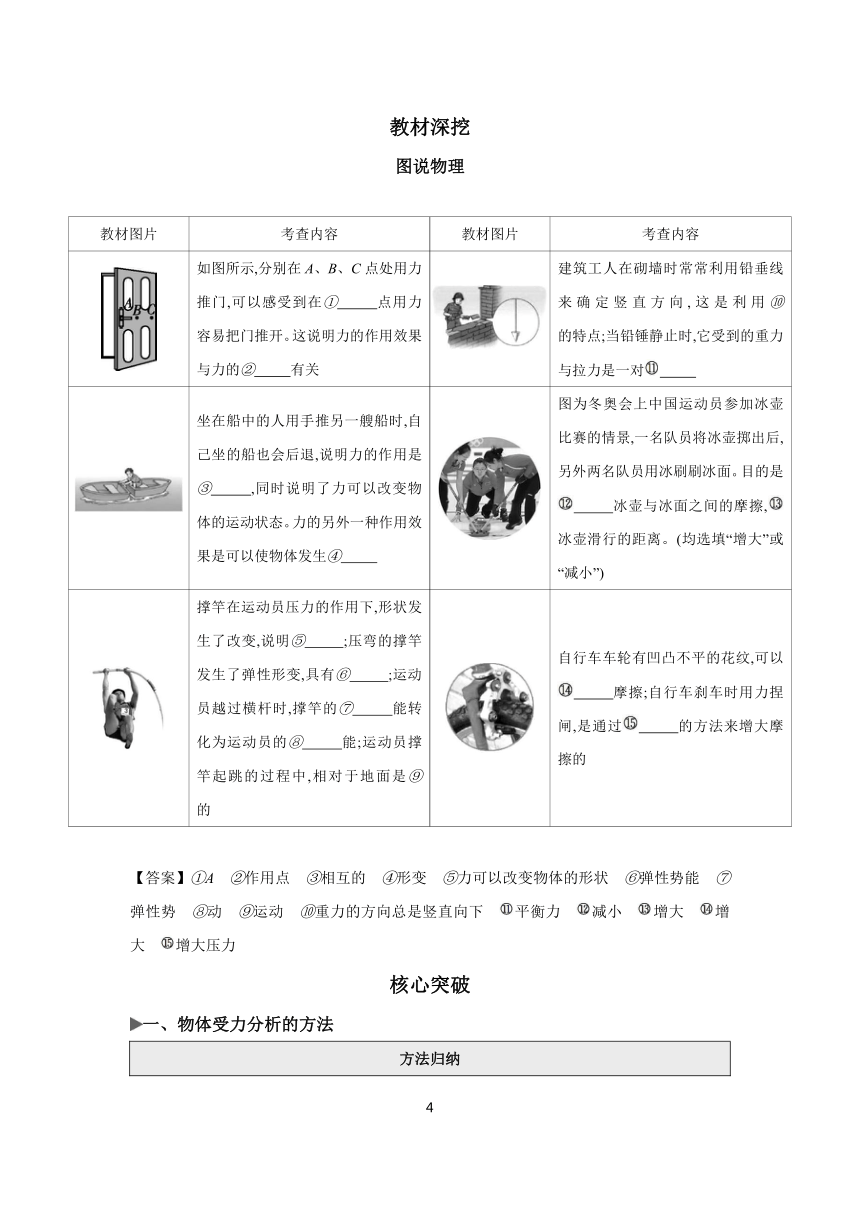 2024年中考物理一轮复习 考点精讲 学案 第8章 力 重力（含答案）