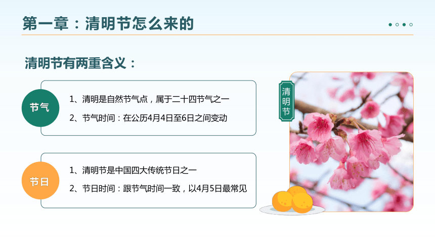 小学生主题班会 清明节重温英雄故事 课件(共23张PPT)