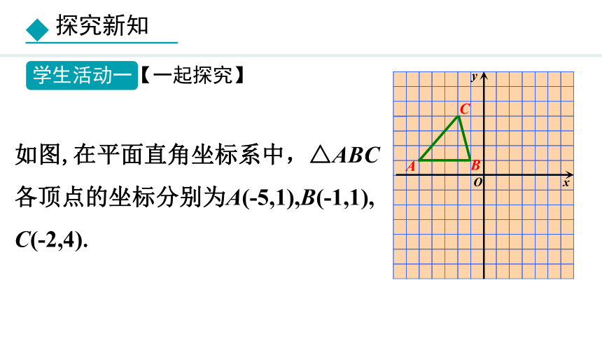 冀教版数学八年级下册19.4.2 坐标与图形的轴对称、放缩课件（23张PPT)