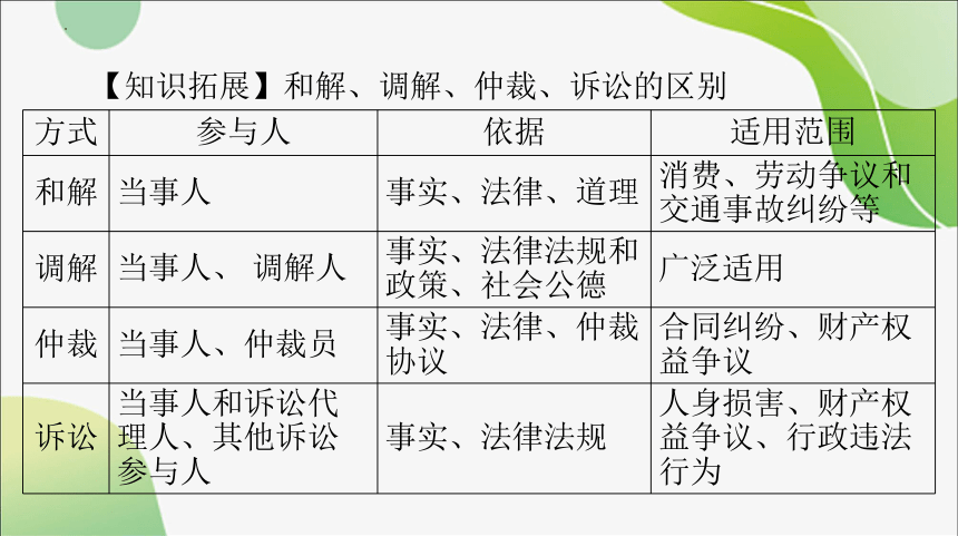 3.2 依法行使权利 课件(共33张PPT)-2023-2024学年统编版道德与法治八年级下册