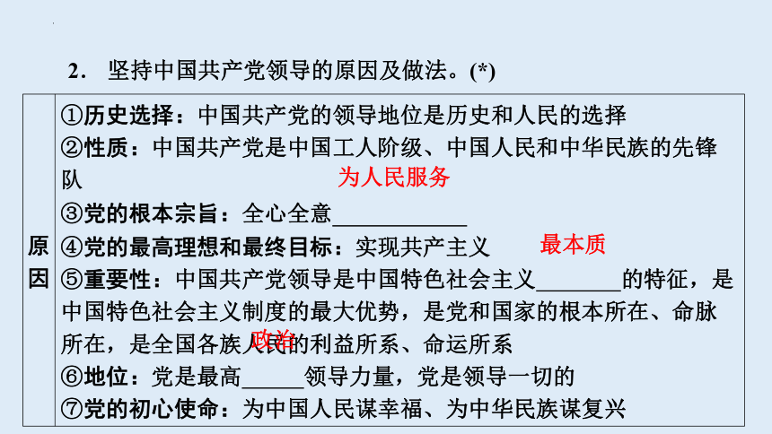 1.1 党的主张和人民意志的统一 课件(共49张PPT)-2023-2024学年统编版道德与法治八年级下册