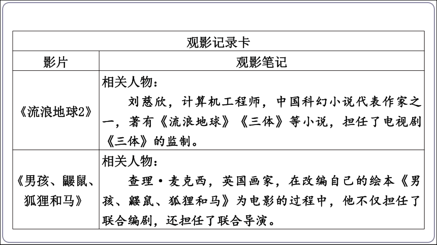 2024中考作文预测题导练09：我的跨学科学习故事+我观影，我________  课件(共43张PPT)