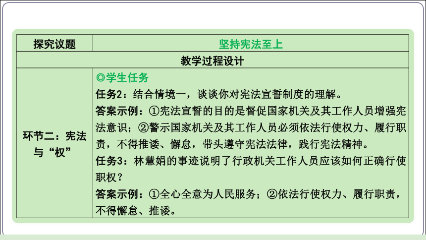 19【2024中考道法一轮复习分册精讲】 八(下) 1单元 坚持宪法至上（议题式教学)课件(共20张PPT)