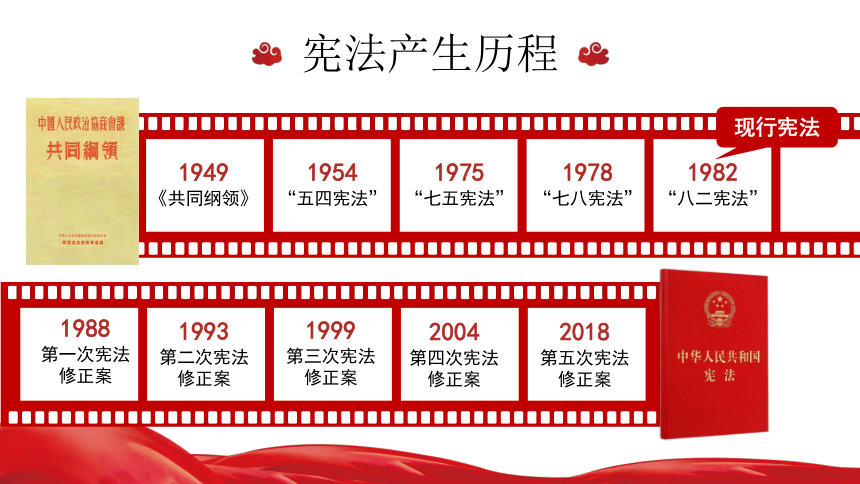 （核心素养目标）2.1坚持依宪治国课件（共35张PPT）+内嵌视频