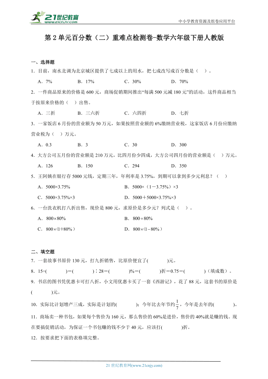 第2单元百分数（二）重难点检测卷-数学六年级下册人教版（含解析）