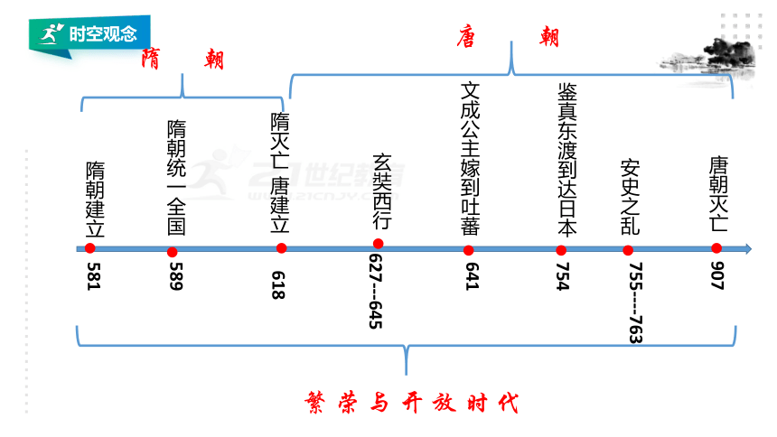 隋唐到明清的年代尺图片