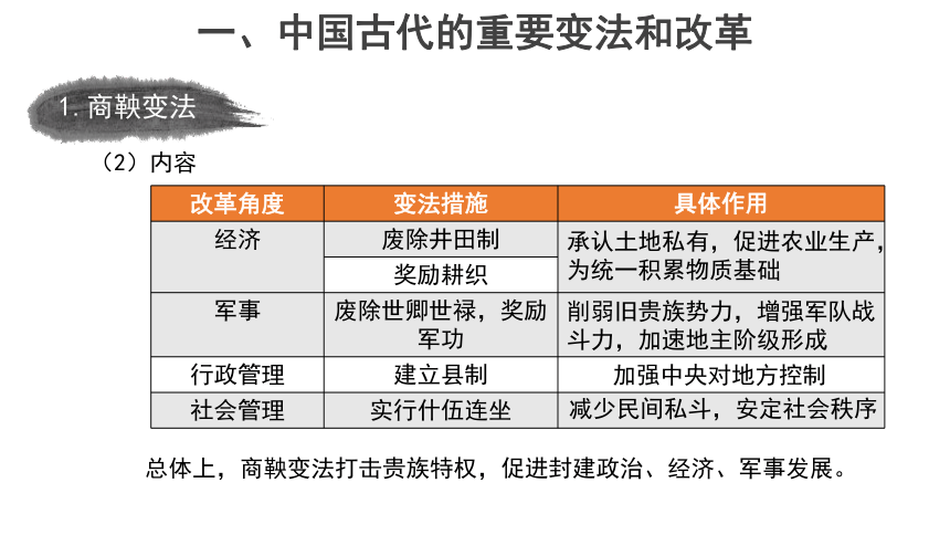 选择性必修1第一单元第4课 中国历代变法和改革 课件（27张）