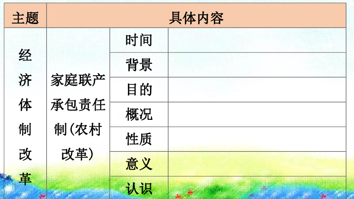 第三单元中国特色社会主义道路复习课件（15ppt）