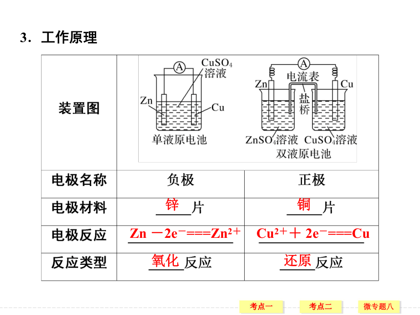 2017-2018年四川省古蔺县蔺阳中学人教版高三化学选修四第四章第一节原电池 课件 (共55张PPT)