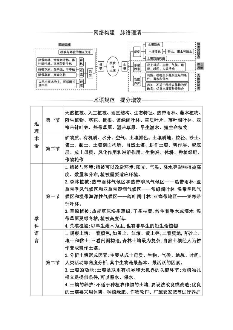 主要植被思维导图图片