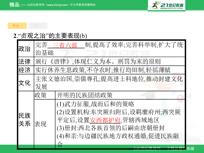 15.1古代中外杰出的政治家和思想家 课件