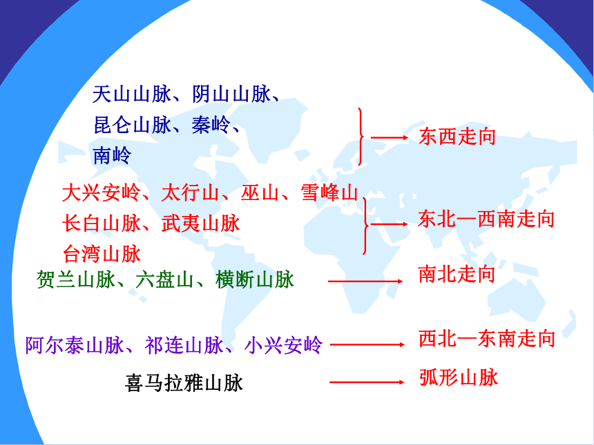 人教版（新课程标准）初中地理八年级上册第二章第一节 地形和地势（共35张PPT）