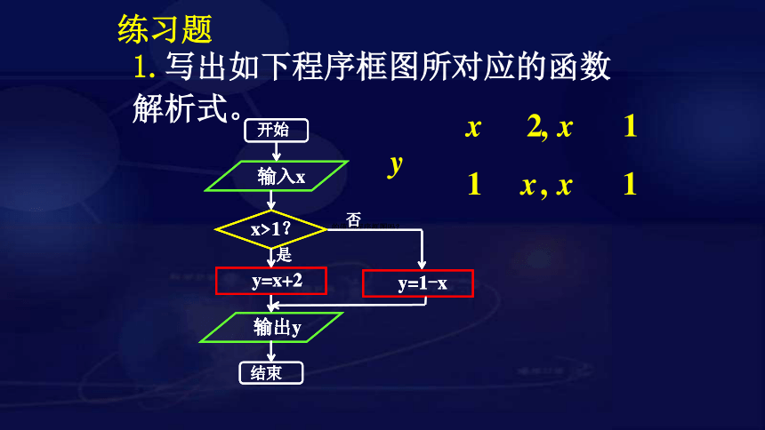 循环结构23张PPT