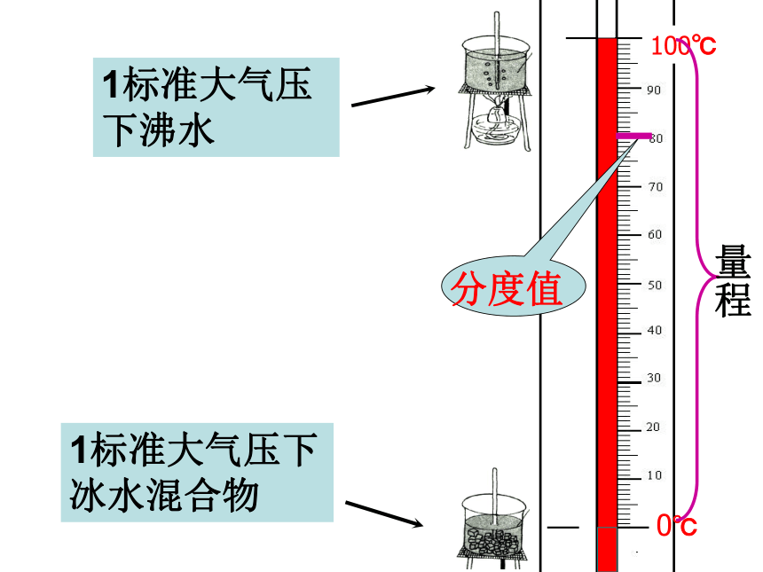 人教版初中物理八年级上册第三章第一节3.1温度课件（31页ppt）