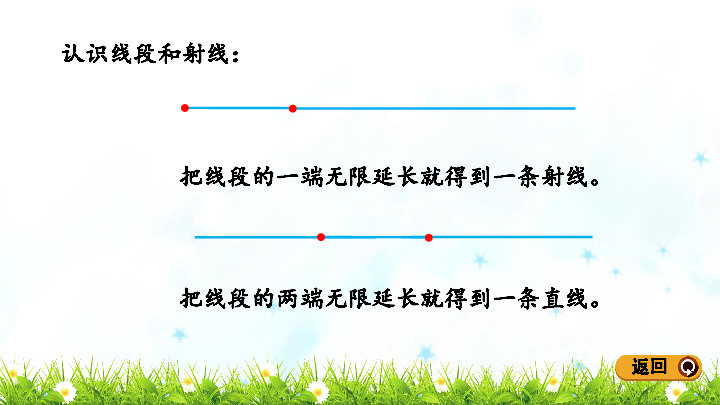 四年级上册数学 4.1 线段、射线和直线课件北京版  (共19张PPT)