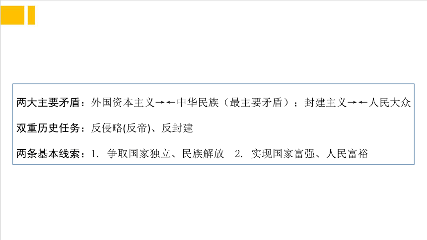 第一单元 中国开始沦落为半殖民地半封建社会 复习课件（52ppt）