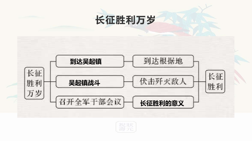 2长征胜利万岁大战中的插曲课件39张ppt20212022学年统编版高中语文