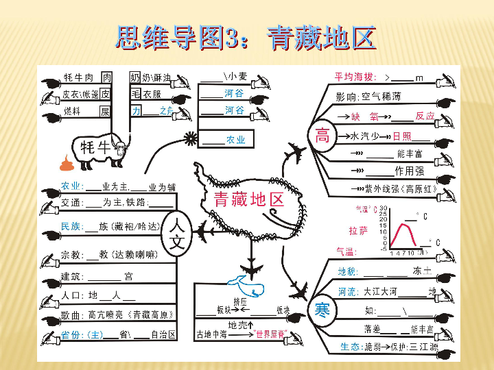初中 地理 湘教版 八年级下册 第五章 中国的地域差异 第三节 西北
