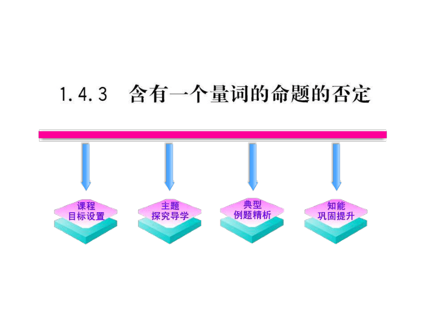 1.4.3《含有一个量词的命题的否定》课件（人教A版选修2-1）(37张ppt)