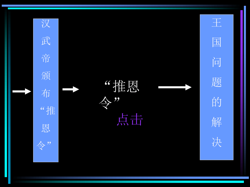 郡国制和封国制的并存