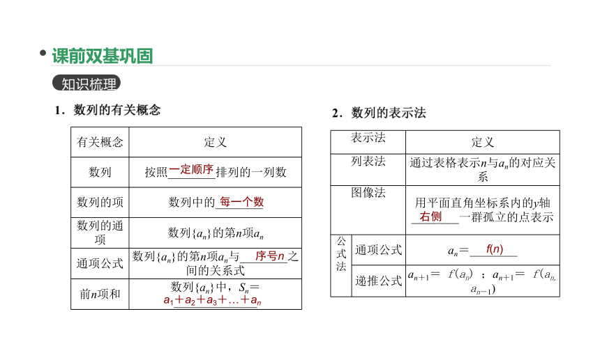 2018版高考数学（文）一轮复习课件：第27讲 数列的概念与简单表示法