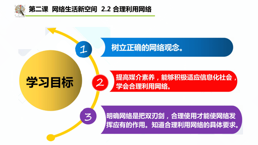 22合理利用网络课件22张ppt