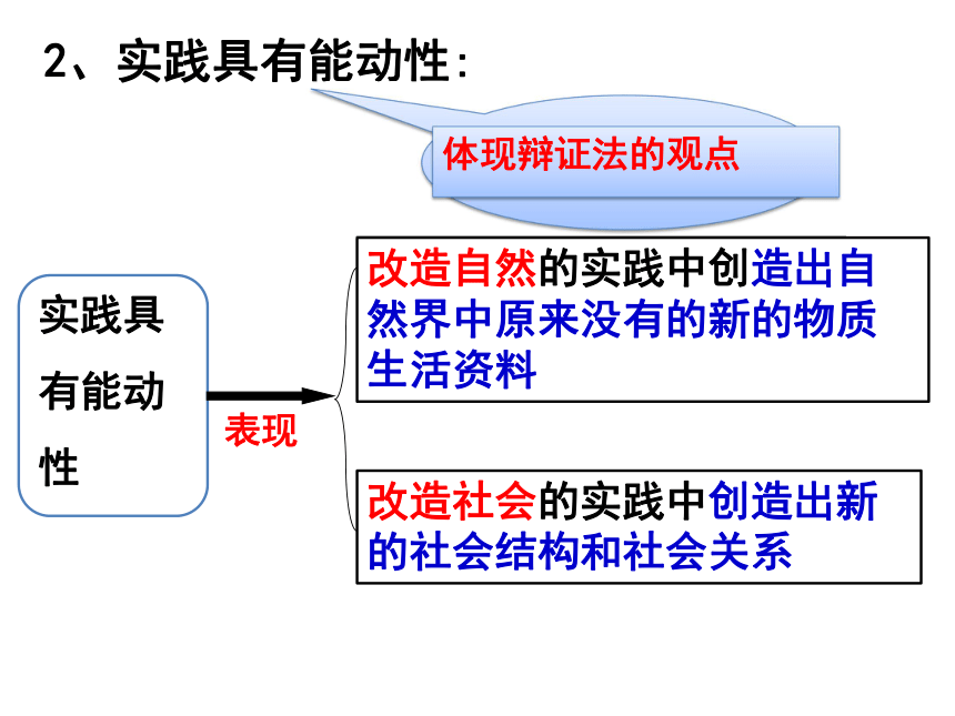 人的认识从何而来课件 (共59张PPT)