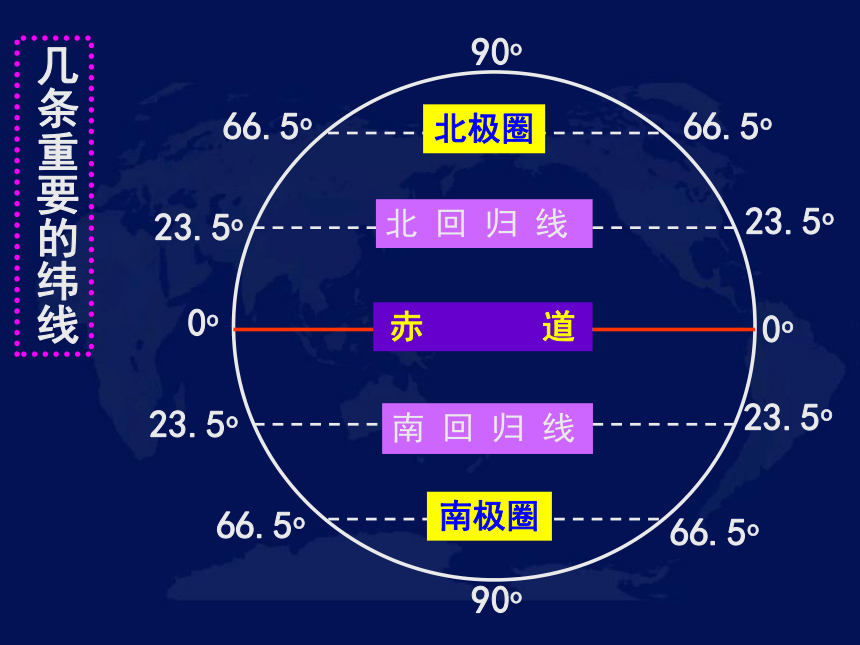 赤道及南北回归线地图图片