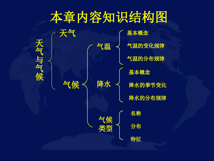 人教版地理七年级上册第三章天气与气候课件共39张ppt