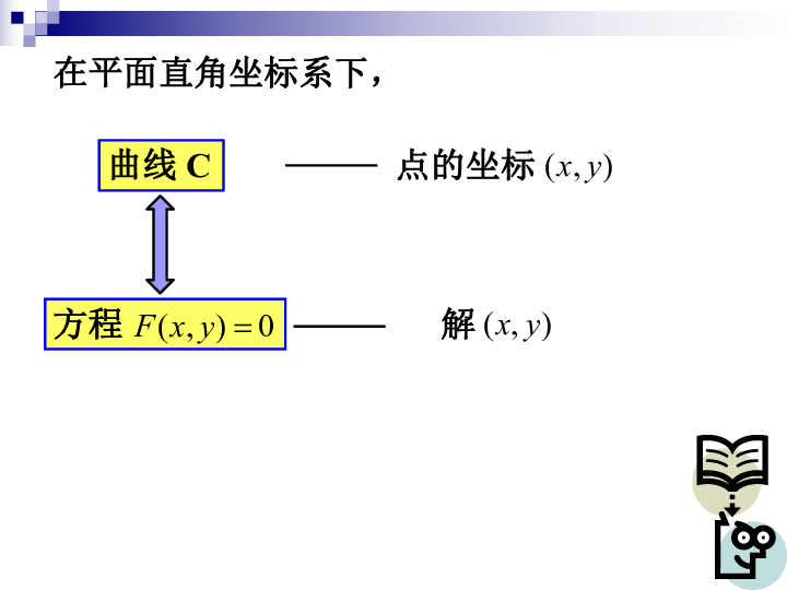 沪教版高中数学高二下册第十二章12.1.1 曲线和方程 课件(共17张PPT)