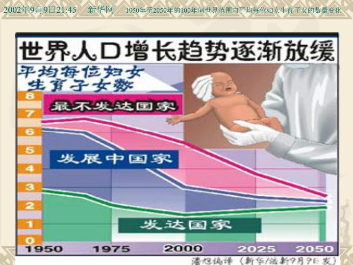 苏科版八年级下册生物 26.1人口增长对生态环境的影响 课件(34张PPT)