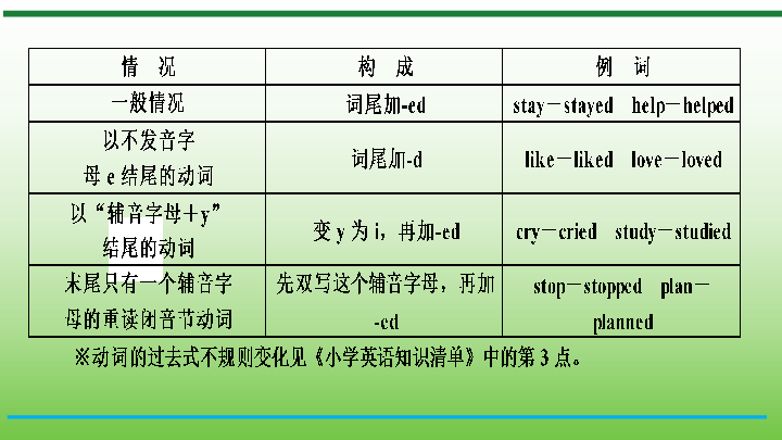 小升初英语专题 第19课时 动词 课件 26张PPT 全国通用