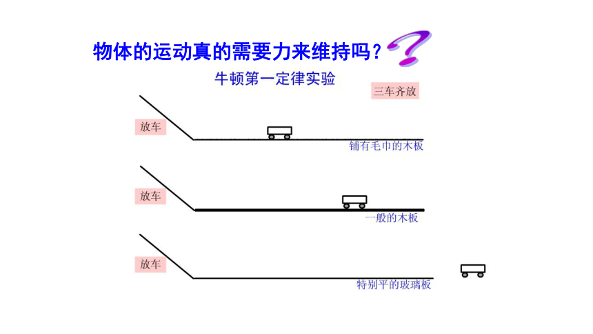 第三章牛顿运动定律1牛顿第一定律课件22张ppt